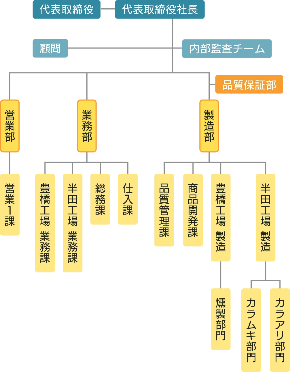 中日本株式会社の卵加工工場の設備